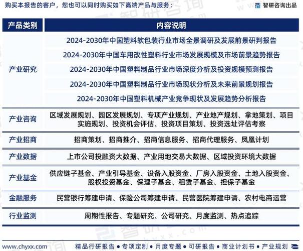 《2024-2030年中国注塑机行业市场专项调研及投资前景规划报告》是智